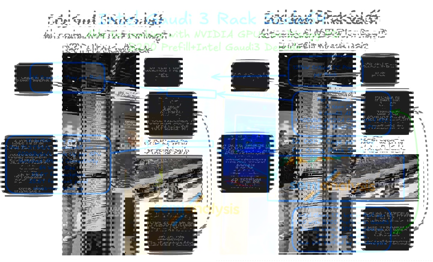 英特尔打造高效异构 AI 系统:结合自家 Gaudi3 AI 加速器与英伟达 B200 GPU