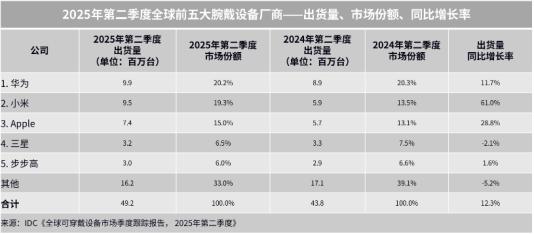 2025 年双十一“必买”清单:为何华为智能穿戴值得闭眼入? Drawing 1