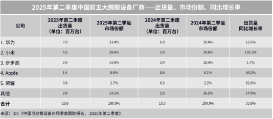 2025 年双十一“必买”清单:为何华为智能穿戴值得闭眼入? Drawing 2