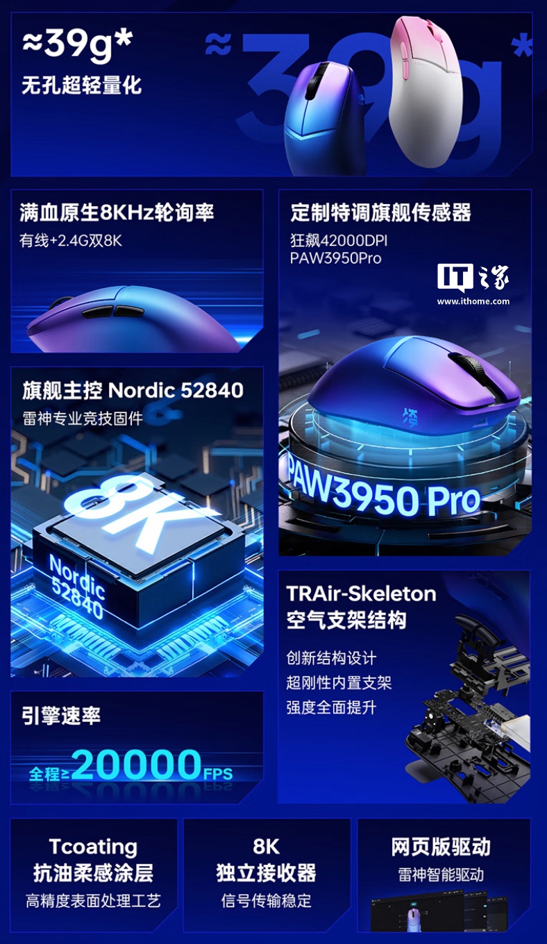雷神 MLX 凌超轻量化游戏鼠标上架:39g 重量、原相 PAW3950 Pro 芯片,首发价 299 元