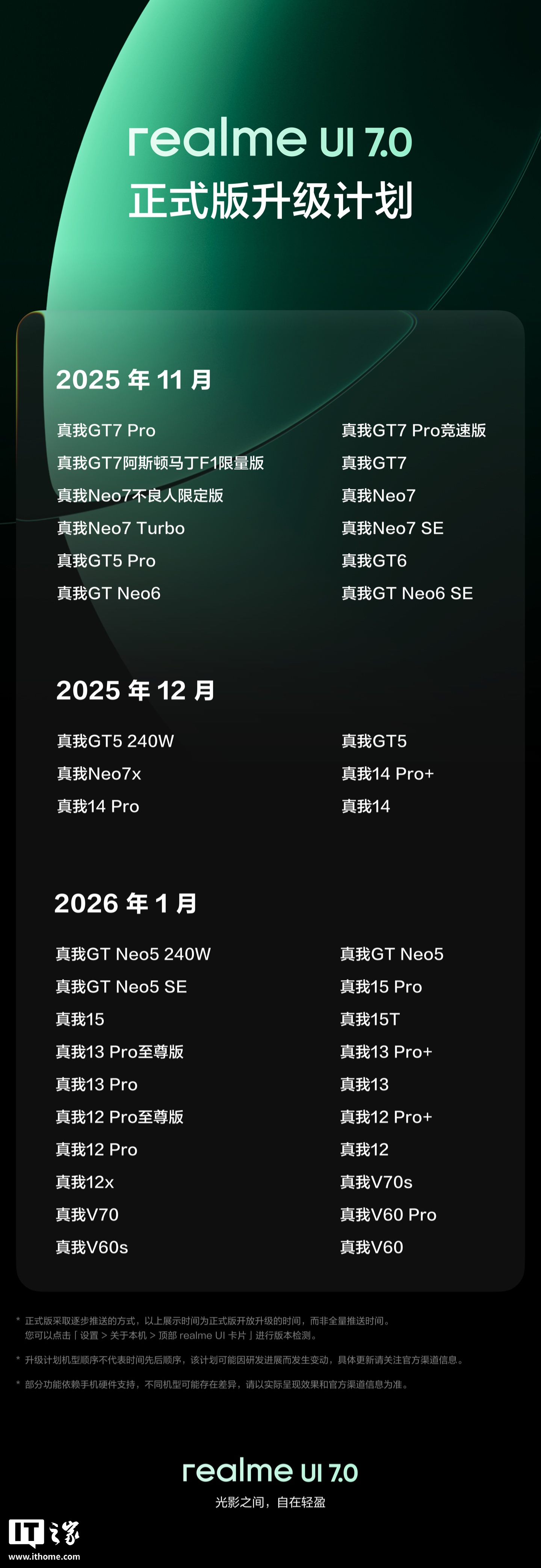 realme UI 7.0 亮点公布:光影玻璃设计、图标任意变大小,真我 GT8 Pro 首发